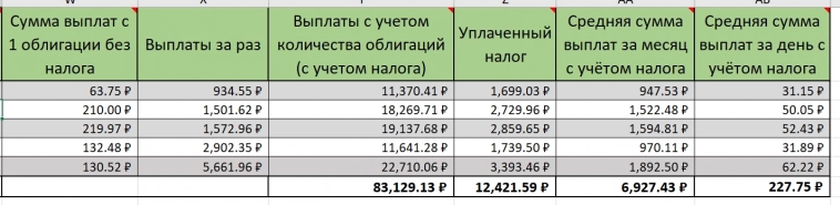 Excel таблица для мониторинга облигационного портфеля с данными из API московской биржи